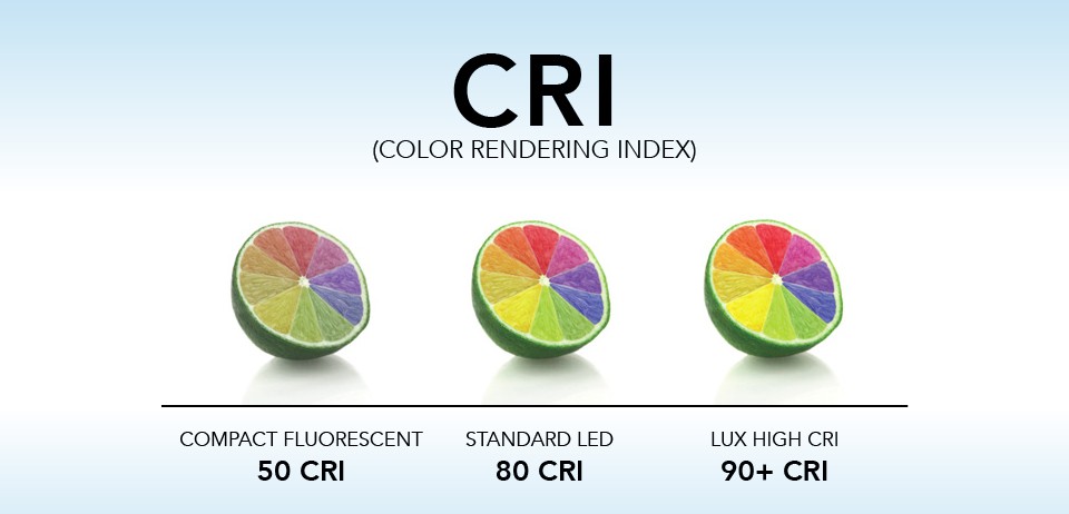 CRI